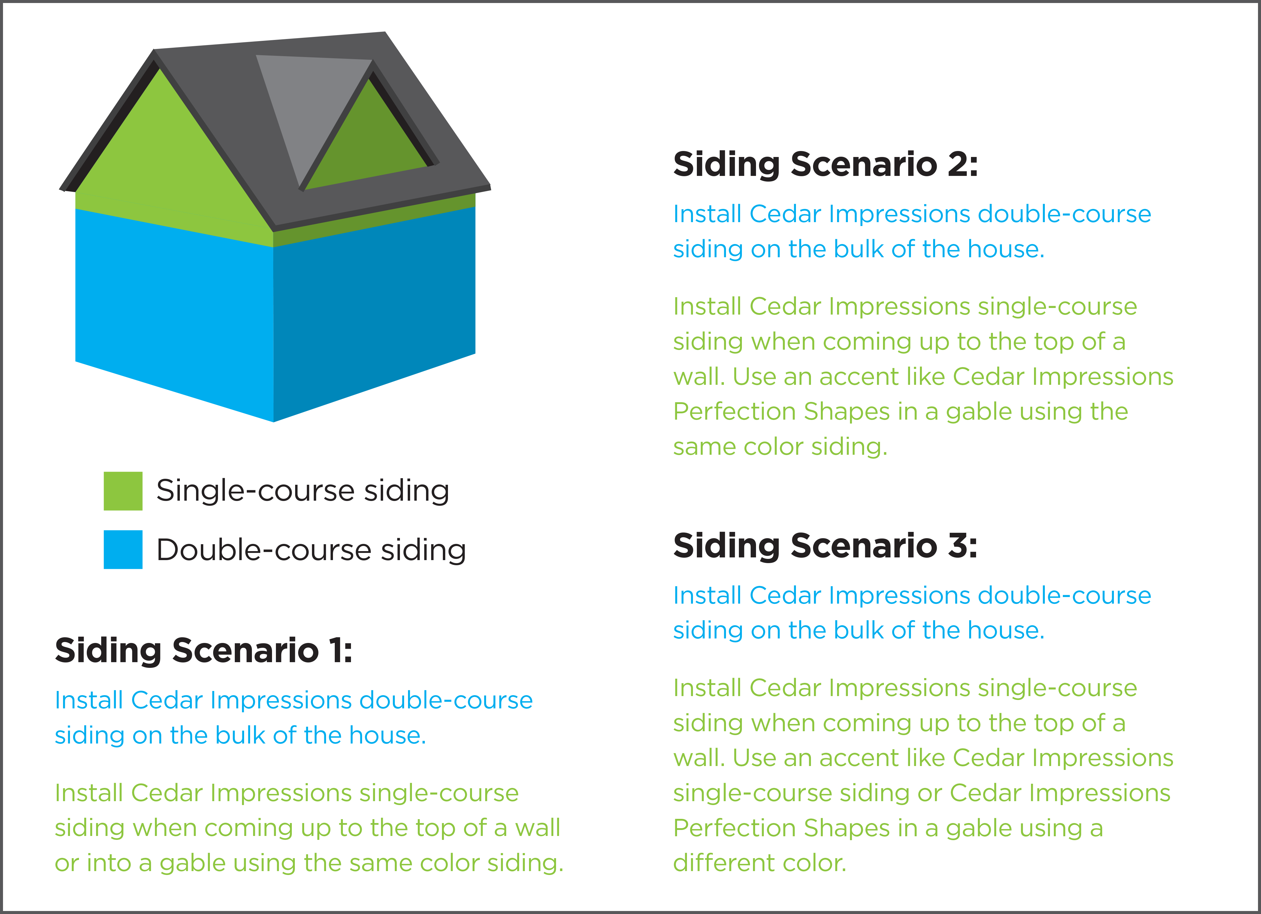 Single course vs double course CertainTeed